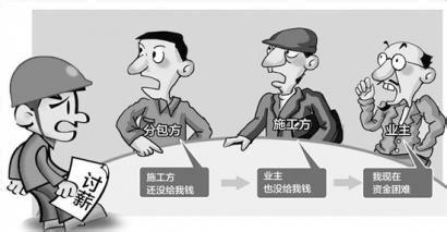 拖欠工程款怎么办