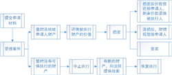 债权人该怎么办