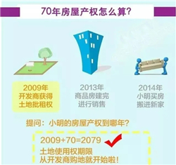 ݲȨ70ô